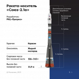 Космический беспилотник устремился к МКС. На Байконуре запустили ракету «Союз-2.1а» с кораблем «Союз МС-23»